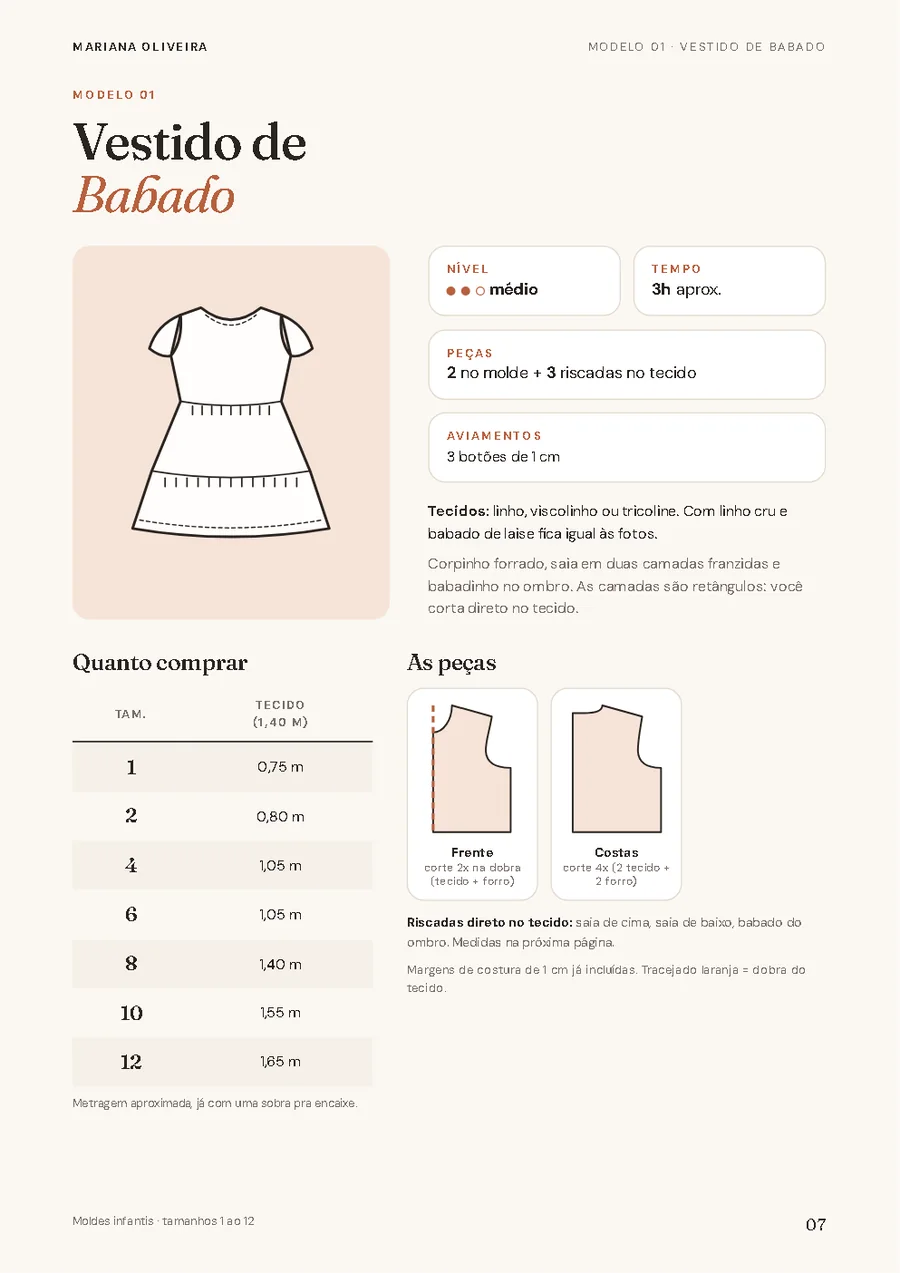 Ficha do modelo